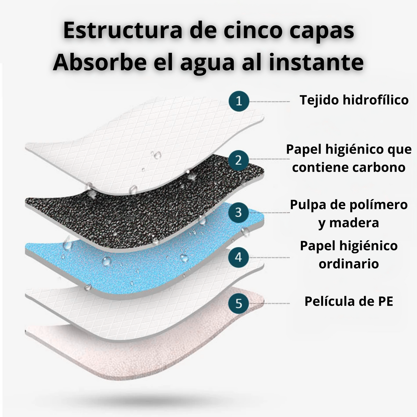 Pañales absorbentes para perros